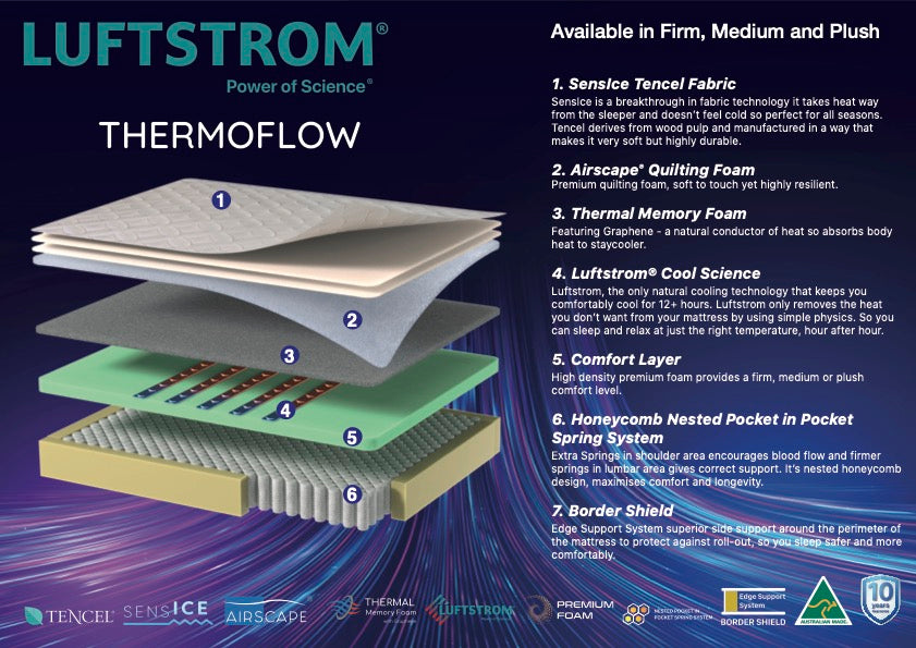 Luftstrom Thermoflow